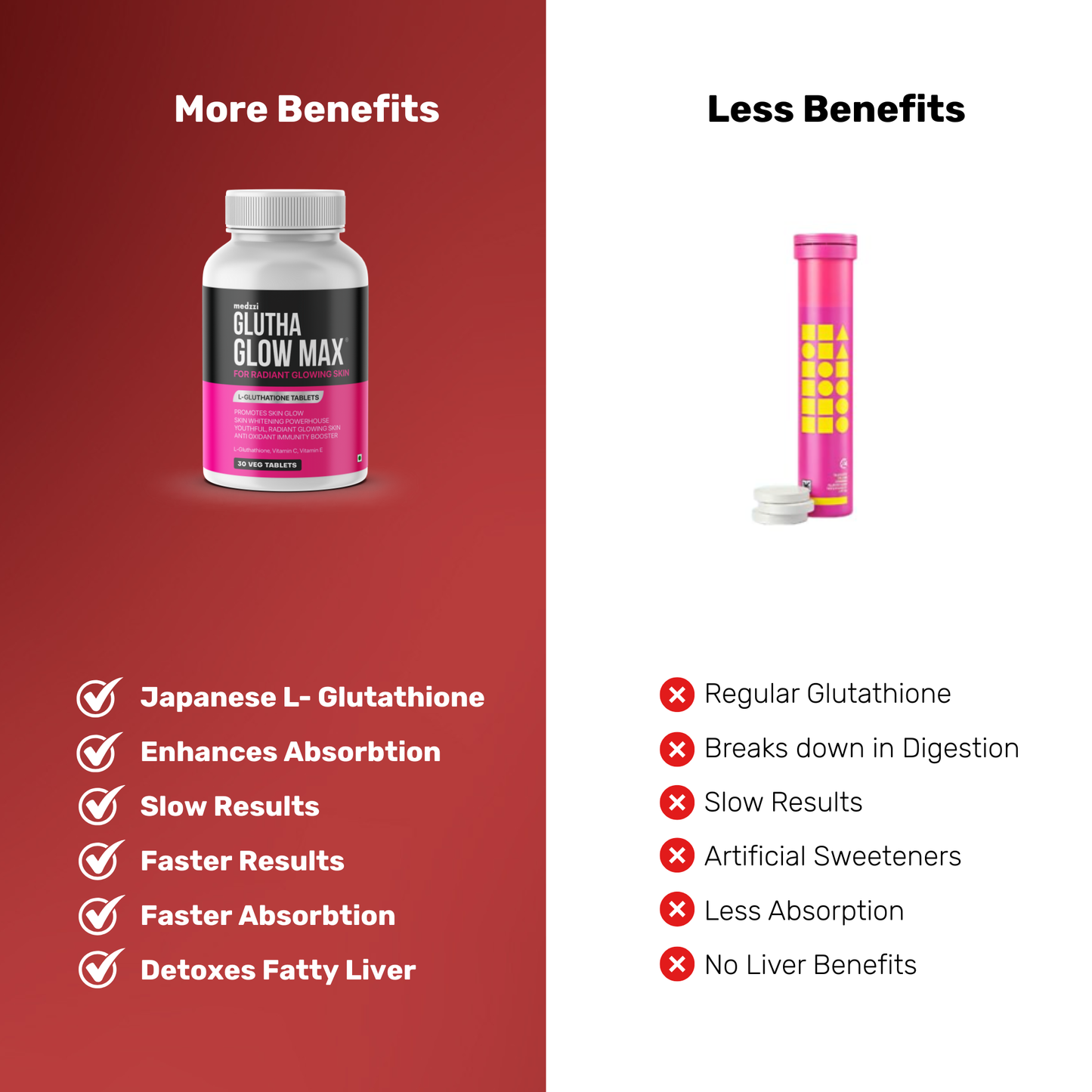 Medzzi Gluathione Tablets