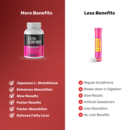 Medzzi Gluathione Tablets