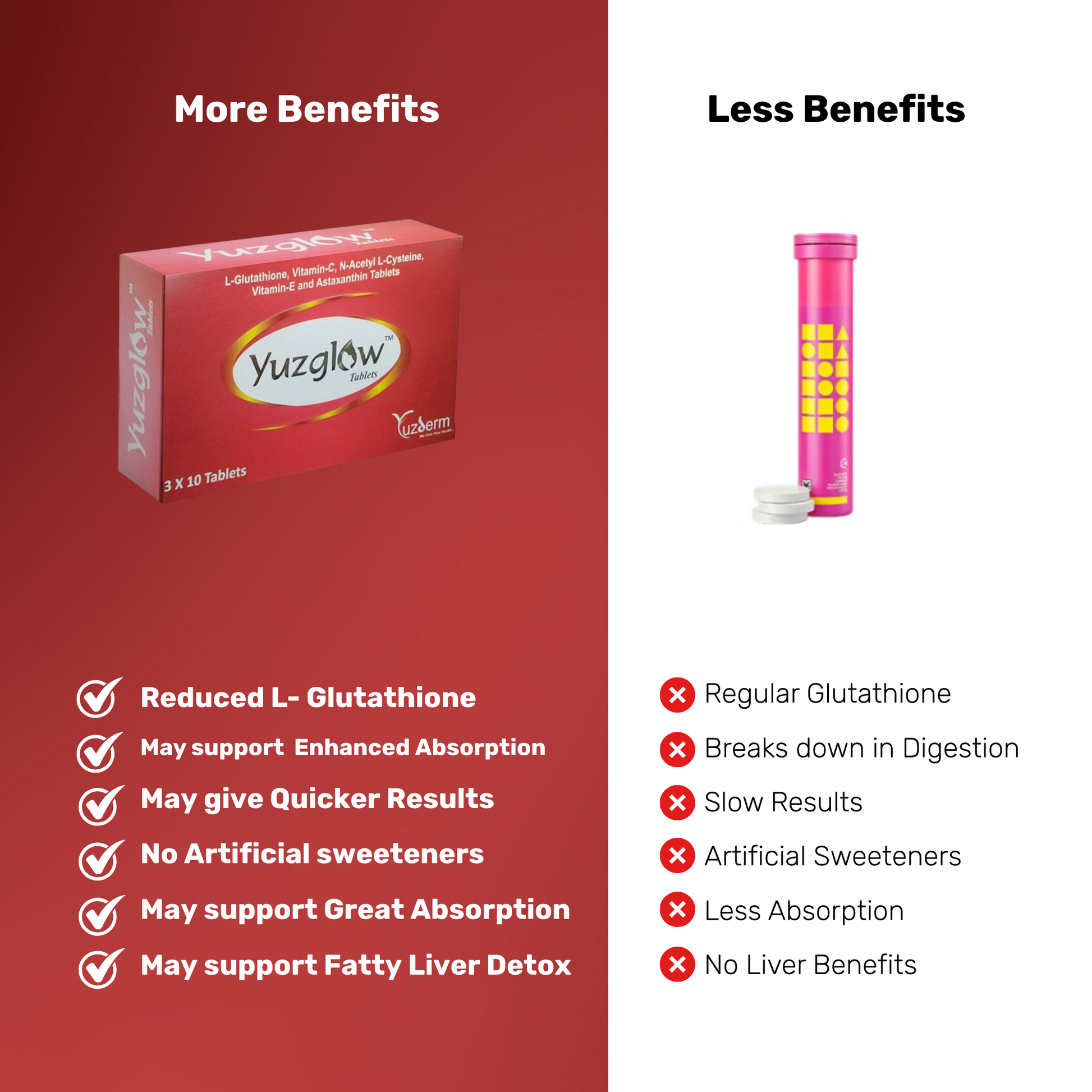 best glutathione tablets in india 2025 5 Supplements 2026 Vogue Wellness L-Glutathione Tablet Helps